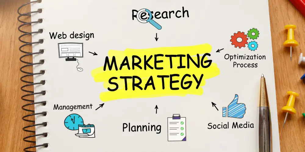 Digital Marketing Course Kozhikode